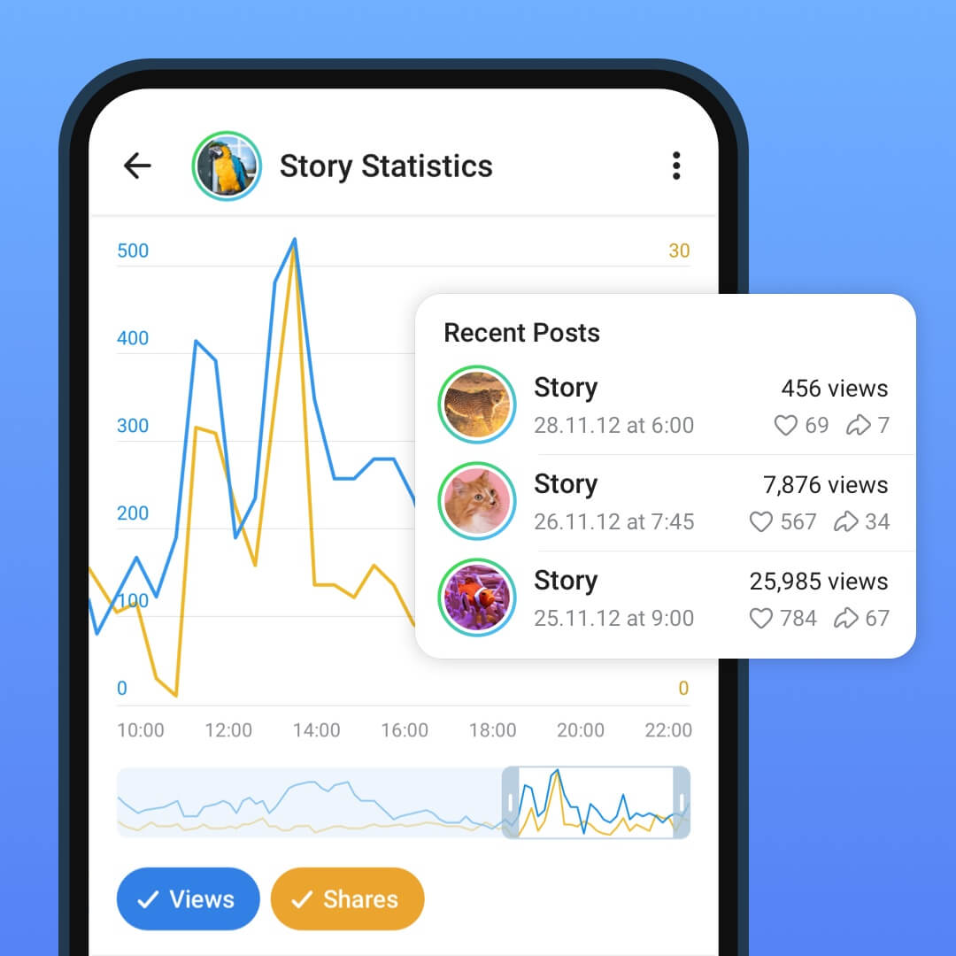 Story Stats for Channels